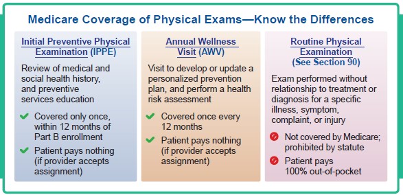 Medicare Preventive Services Chart 2017