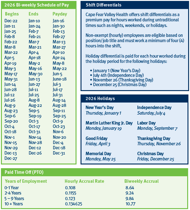 paydayptoinformation